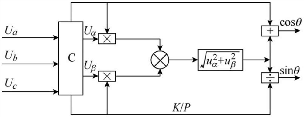 Power grid three-phase load unbalance compensation method based on active filter