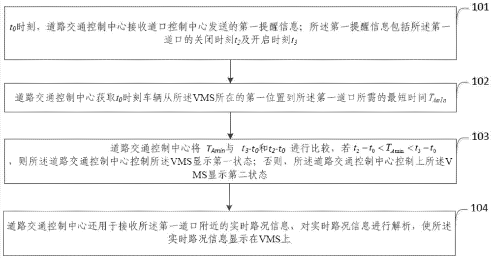 Publishing method of level crossing information board integrating road and railway information