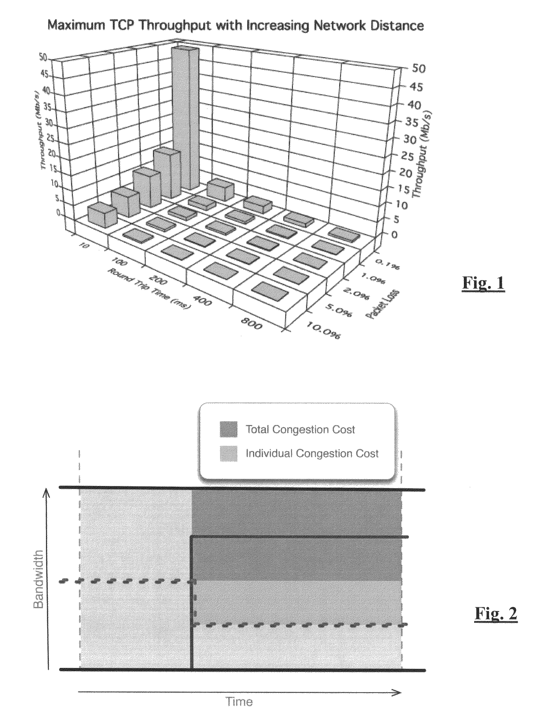 Practical model for high speed file delivery services supporting guaranteed delivery times and differentiated service levels