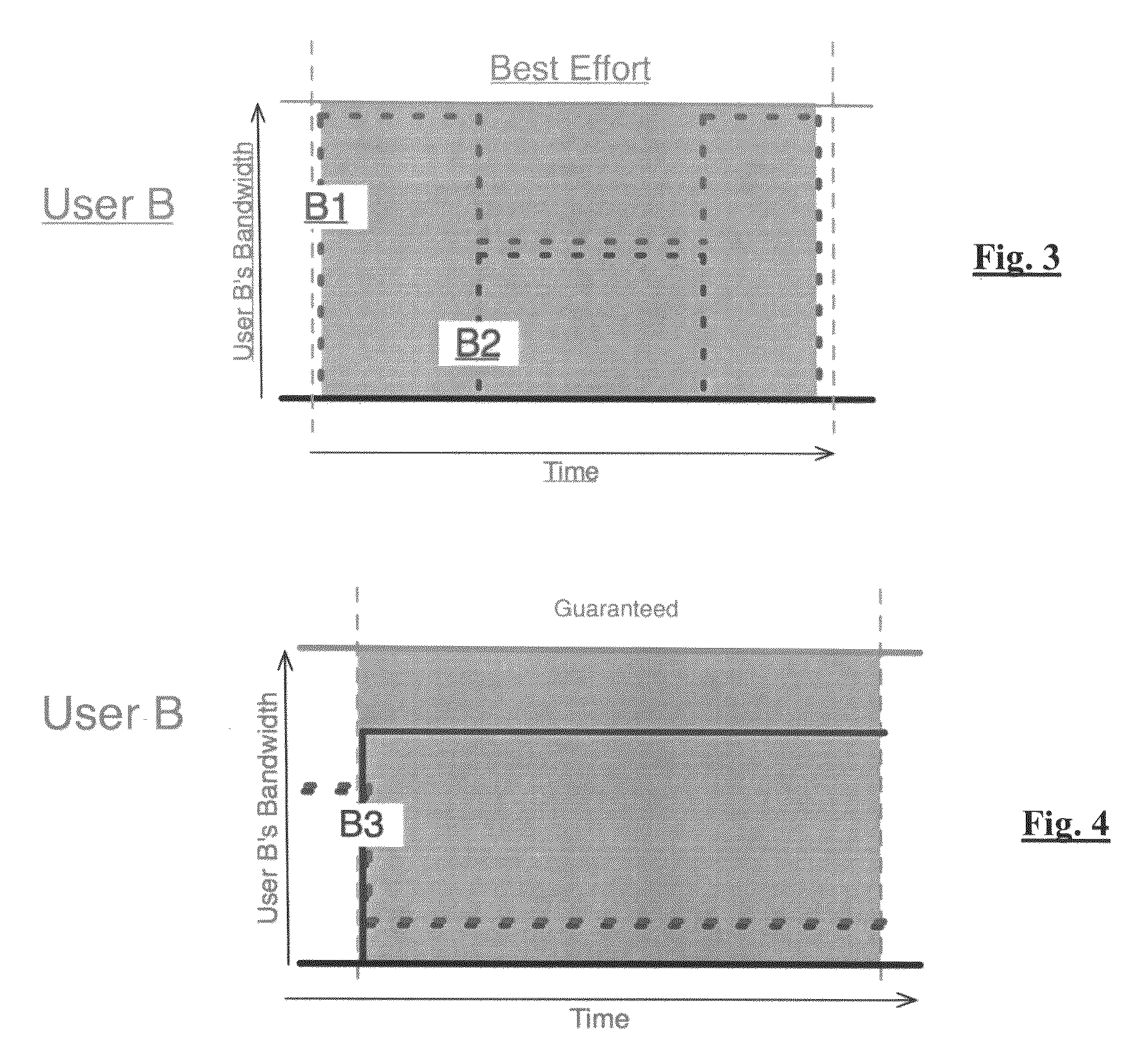 Practical model for high speed file delivery services supporting guaranteed delivery times and differentiated service levels