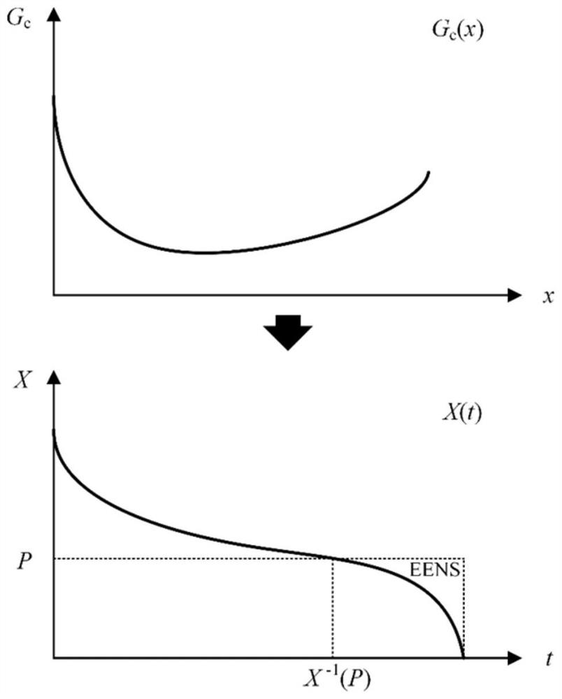 Comprehensive confidence capacity evaluation method for offshore wind plant group with complex topological structure