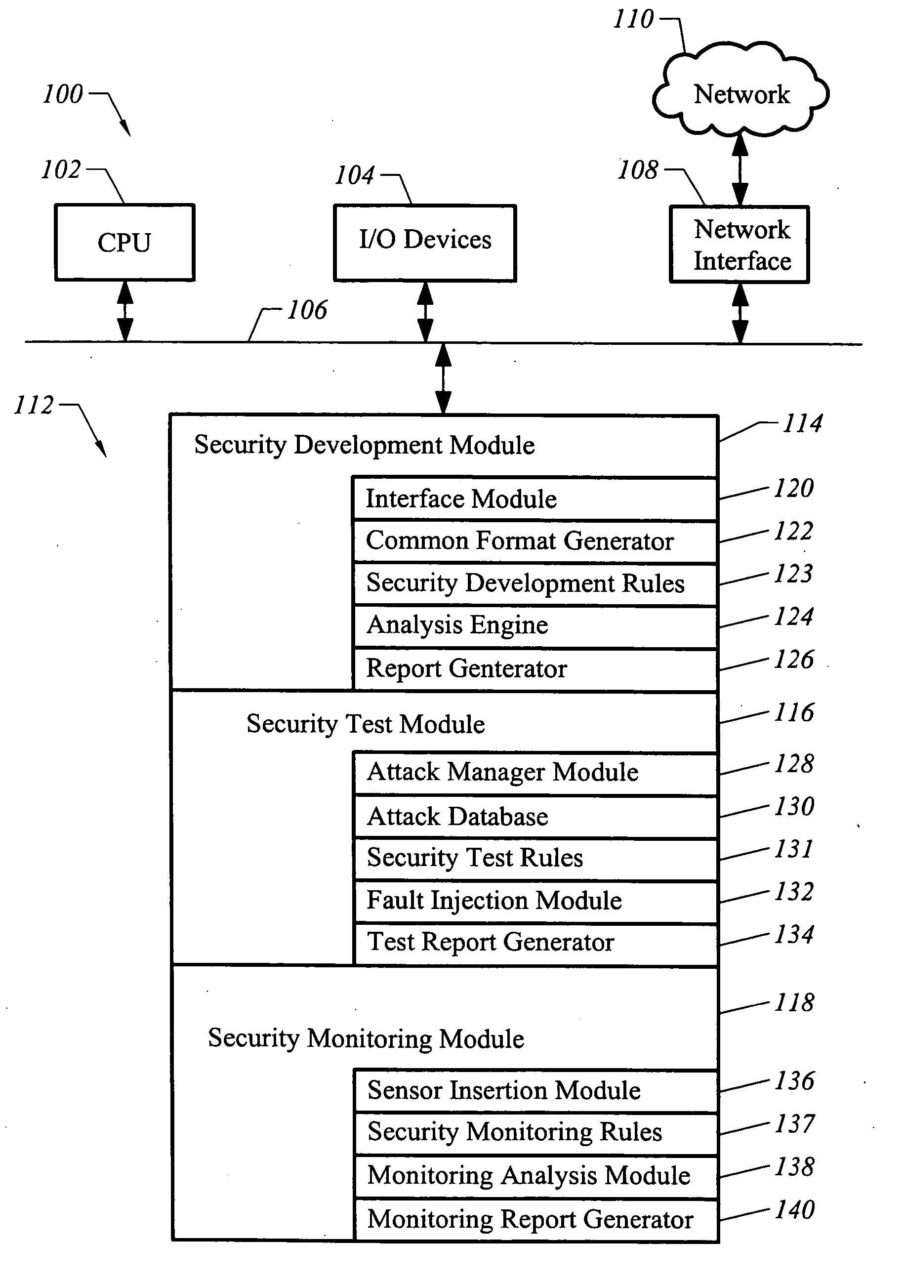 Apparatus and method for testing secure software