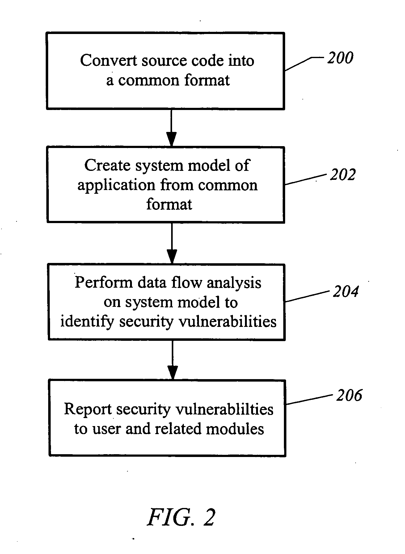 Apparatus and method for testing secure software