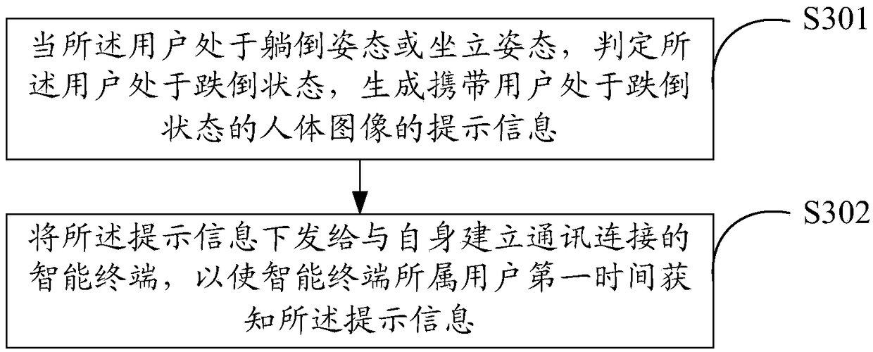 Bath safety control method, water heater and intelligent foot ring