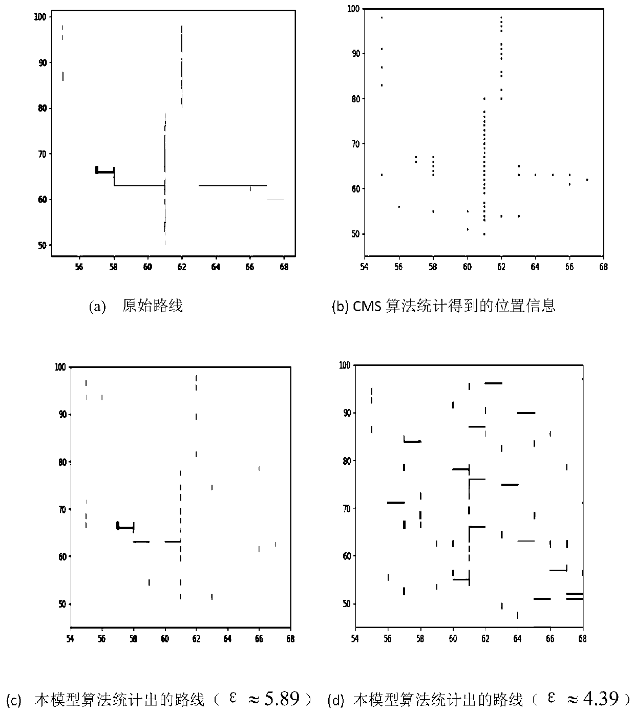 Activity time sequence track mining method based on local differential privacy