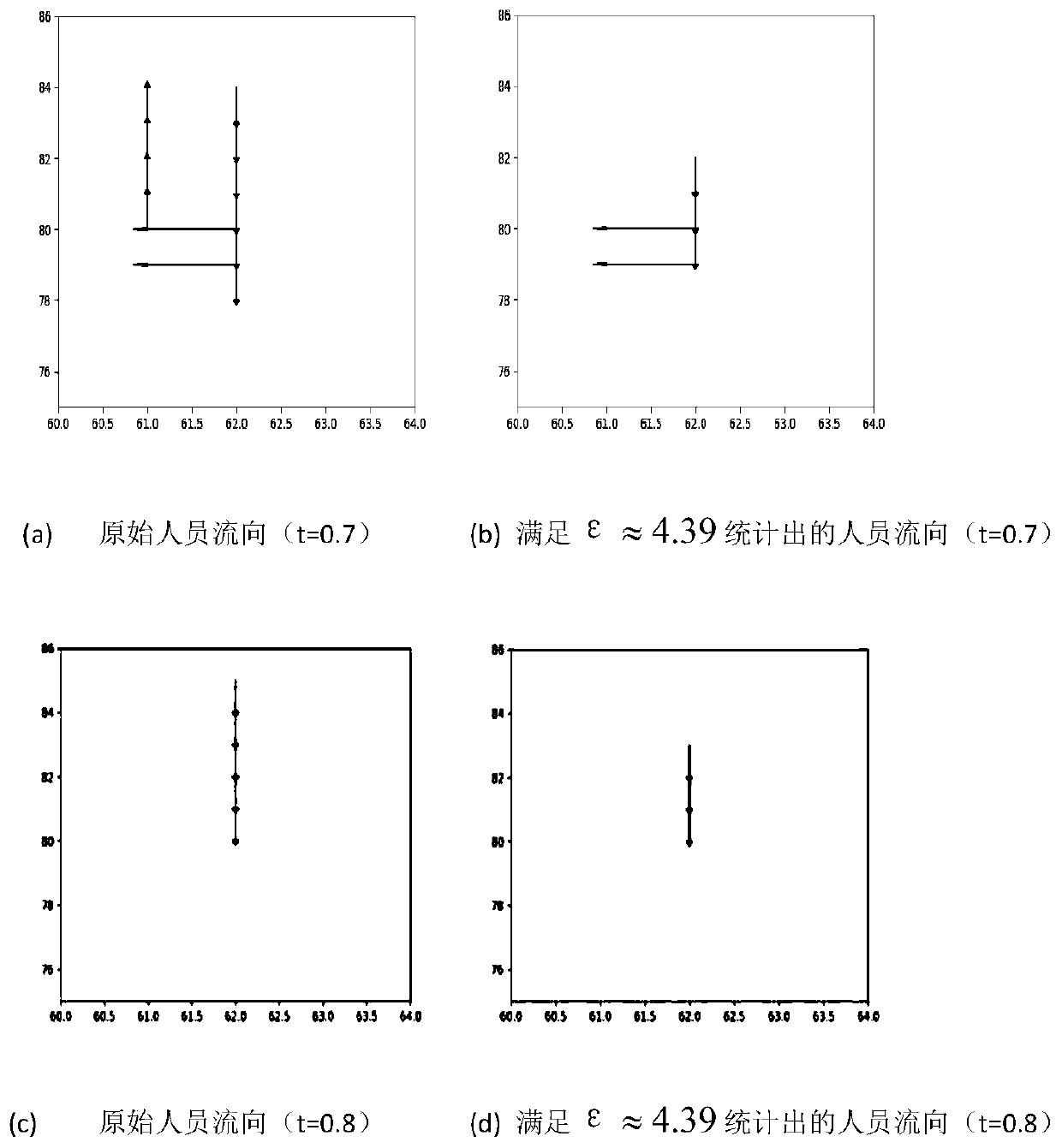 Activity time sequence track mining method based on local differential privacy