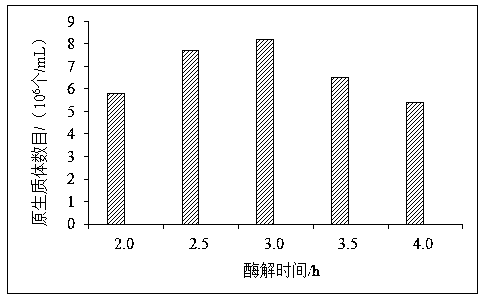 Preparation method of lignocellulose degrading strain protoplast