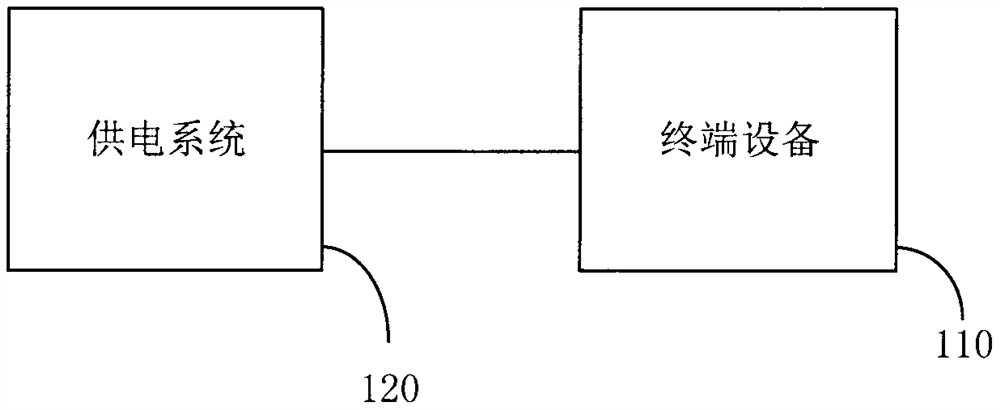 Analysis method and device of power supply system