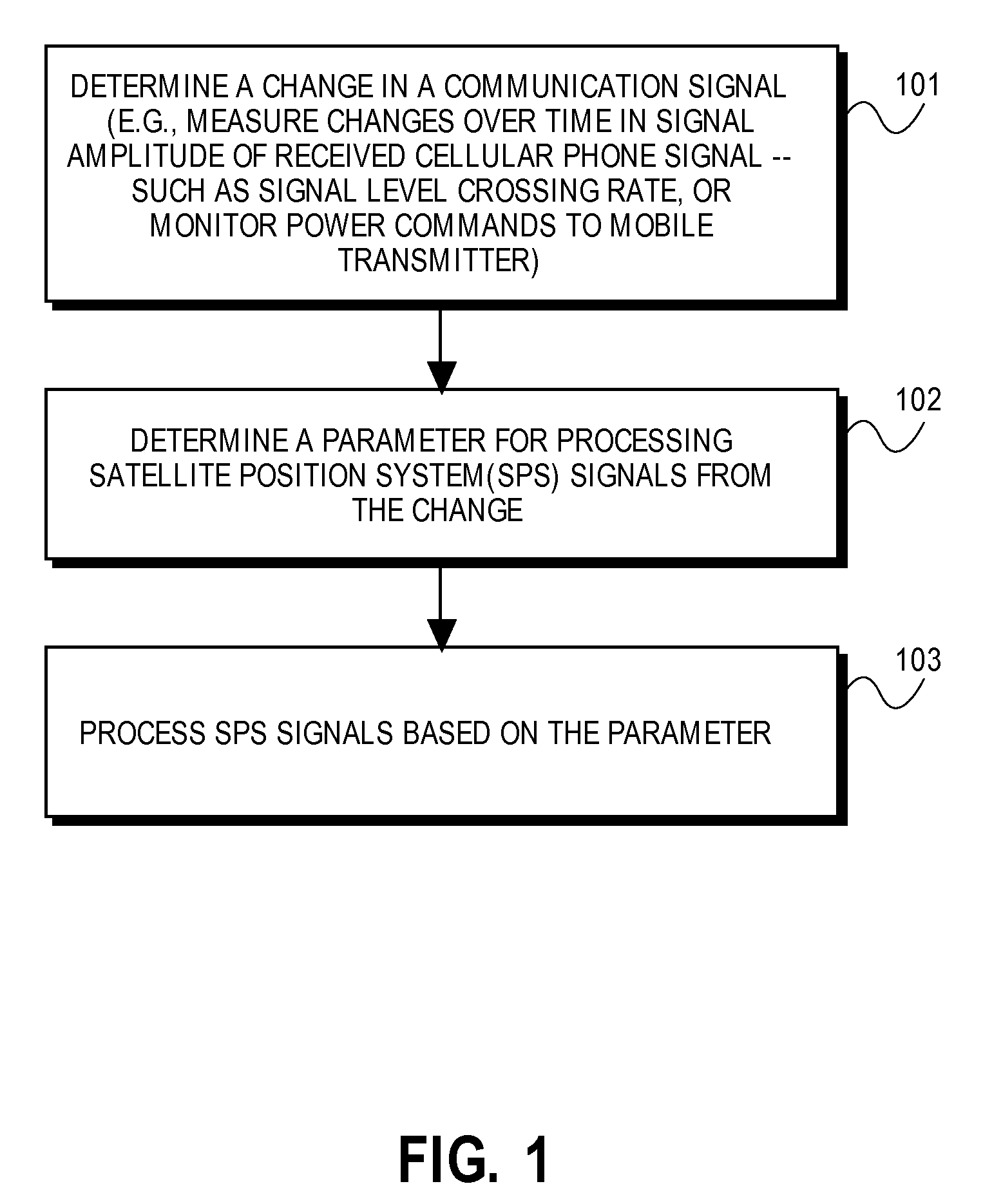 Method For Determining A Change In A Communication Signal And Using This Information To Improve SPS Signal Reception And Processing