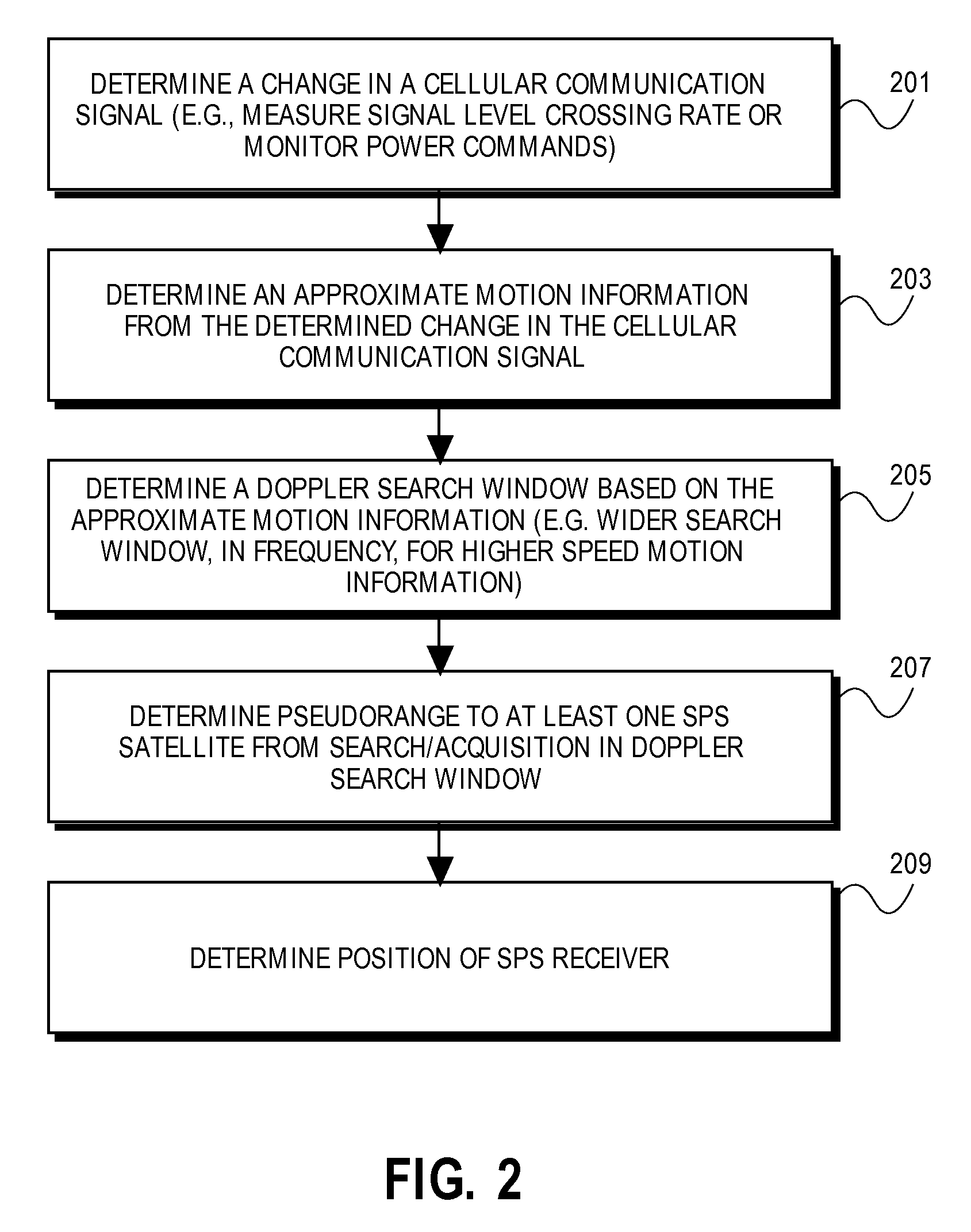 Method For Determining A Change In A Communication Signal And Using This Information To Improve SPS Signal Reception And Processing