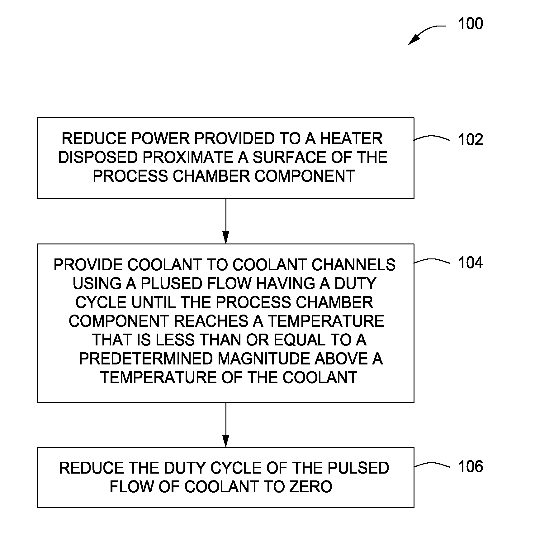 Methods of cooling process chamber components