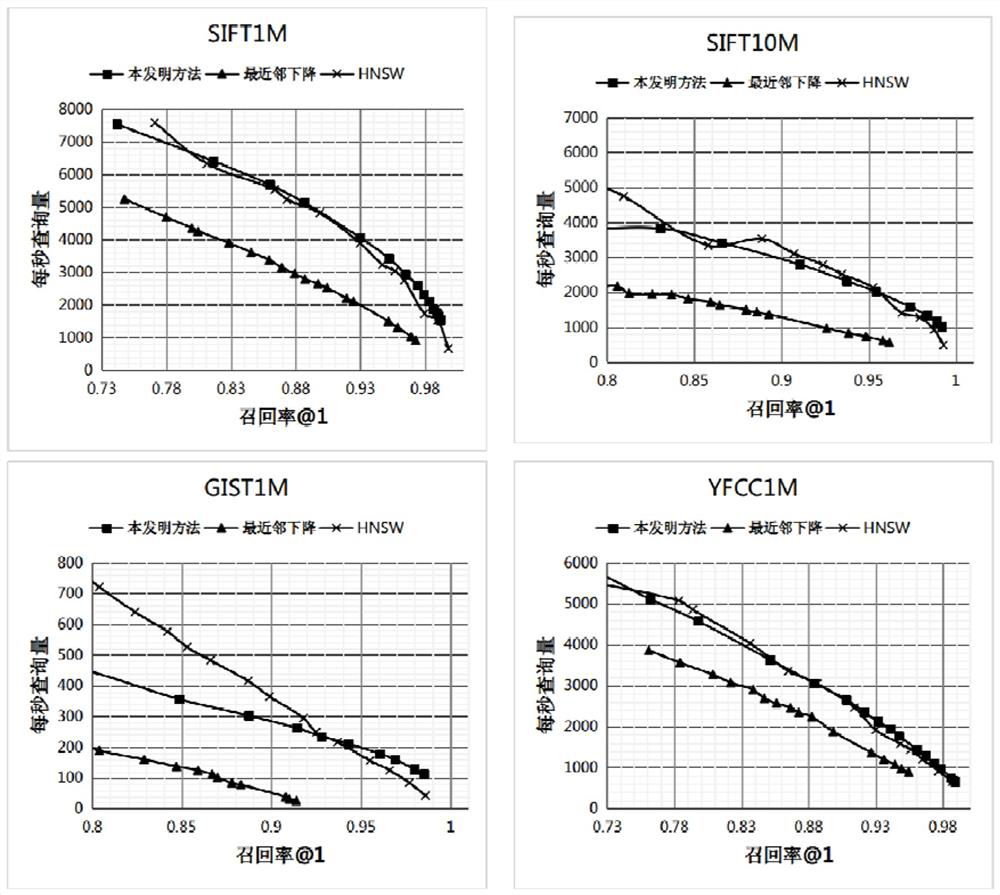 Construction method of dynamic k-nearest neighbor graph and rapid image retrieval method based on dynamic k-nearest neighbor graph