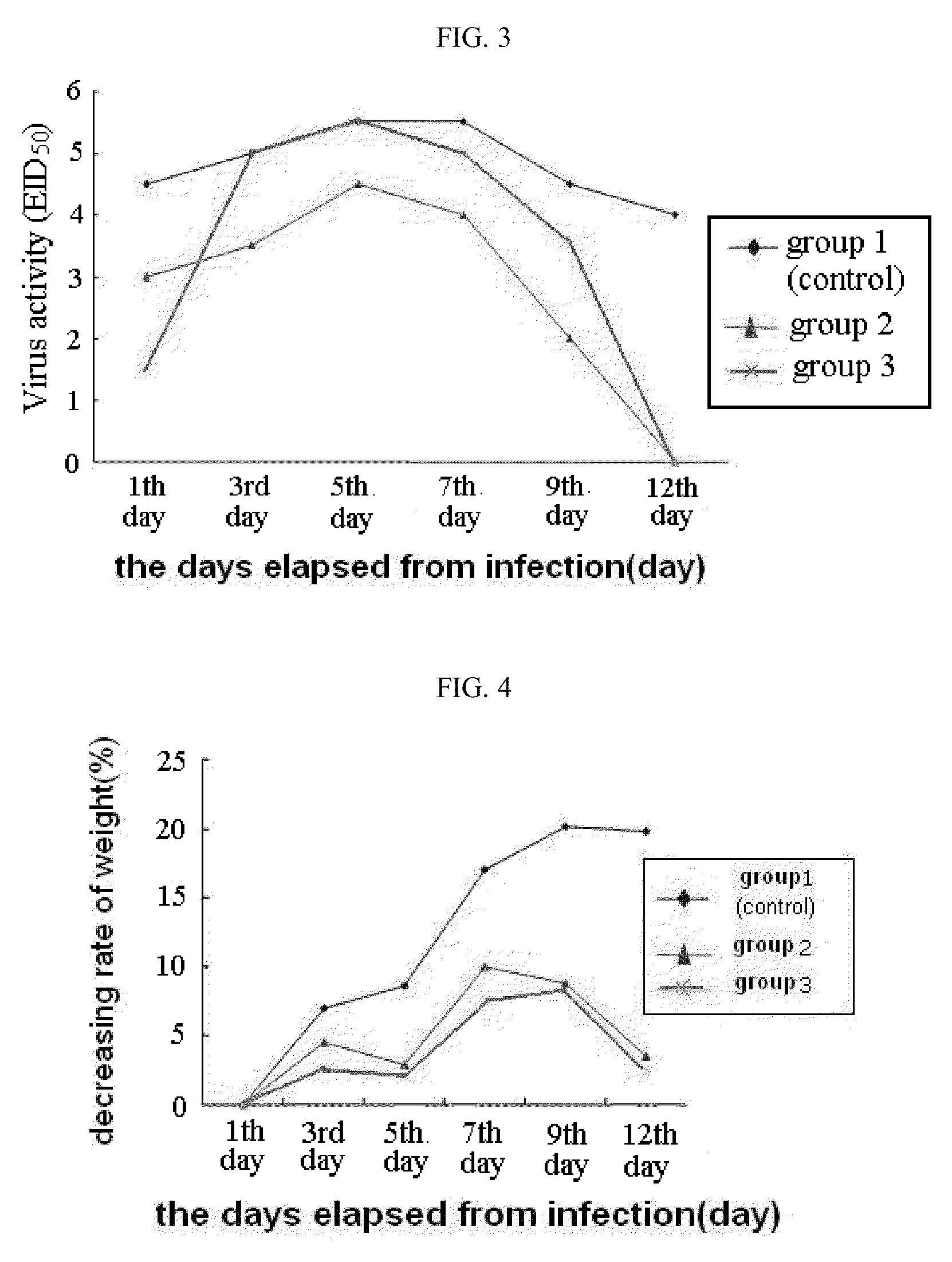 Composition for preventing virus infection comprising poly-gamma-glutamic acid