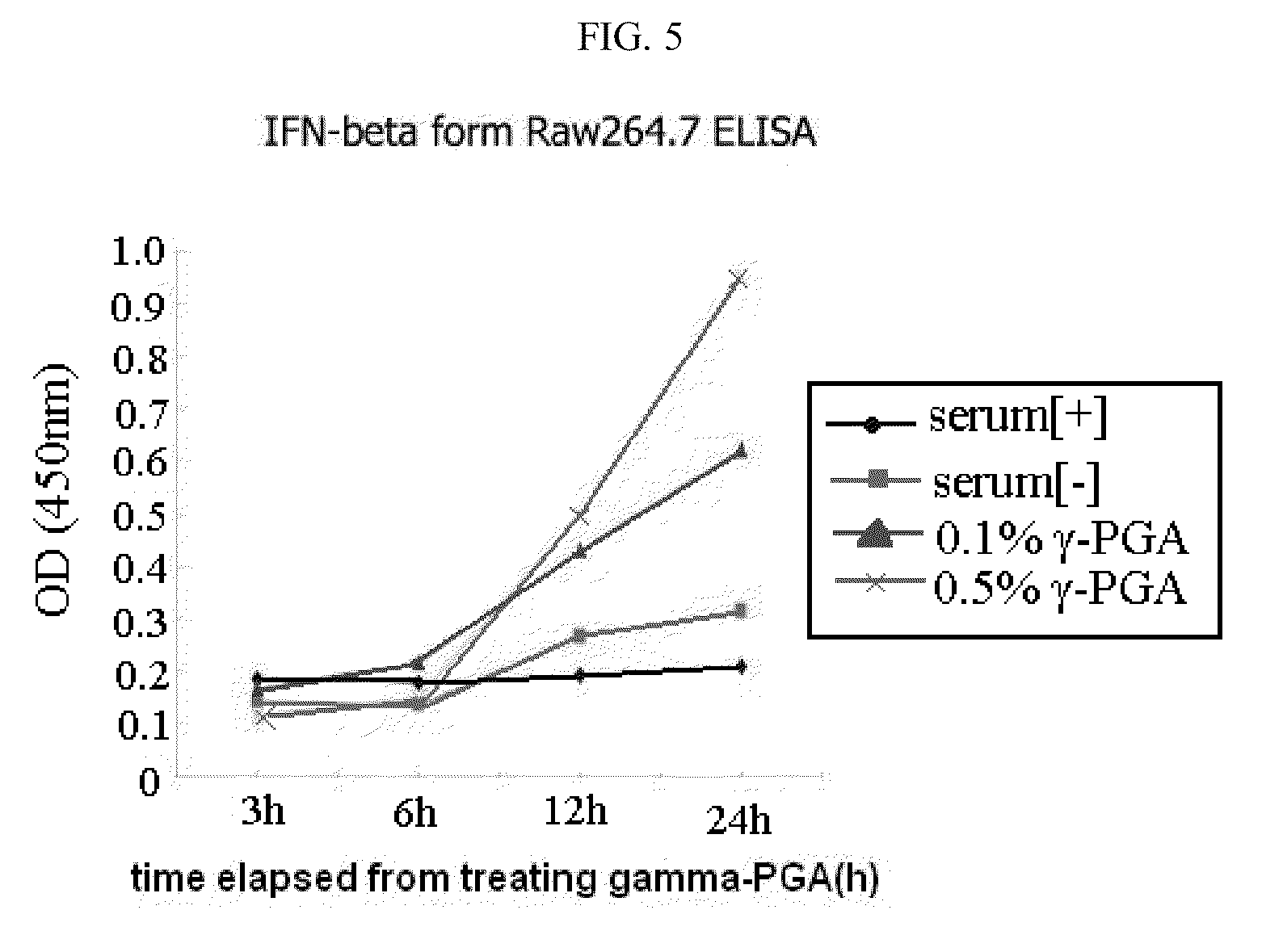 Composition for preventing virus infection comprising poly-gamma-glutamic acid