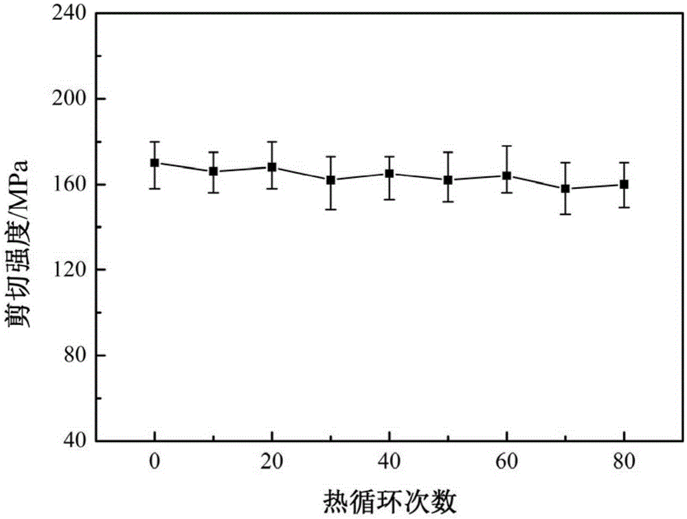 Composite brazing filler material system for self-adaptive sealing of medium-temperature solid oxide fuel battery and brazing method of composite brazing filler material system