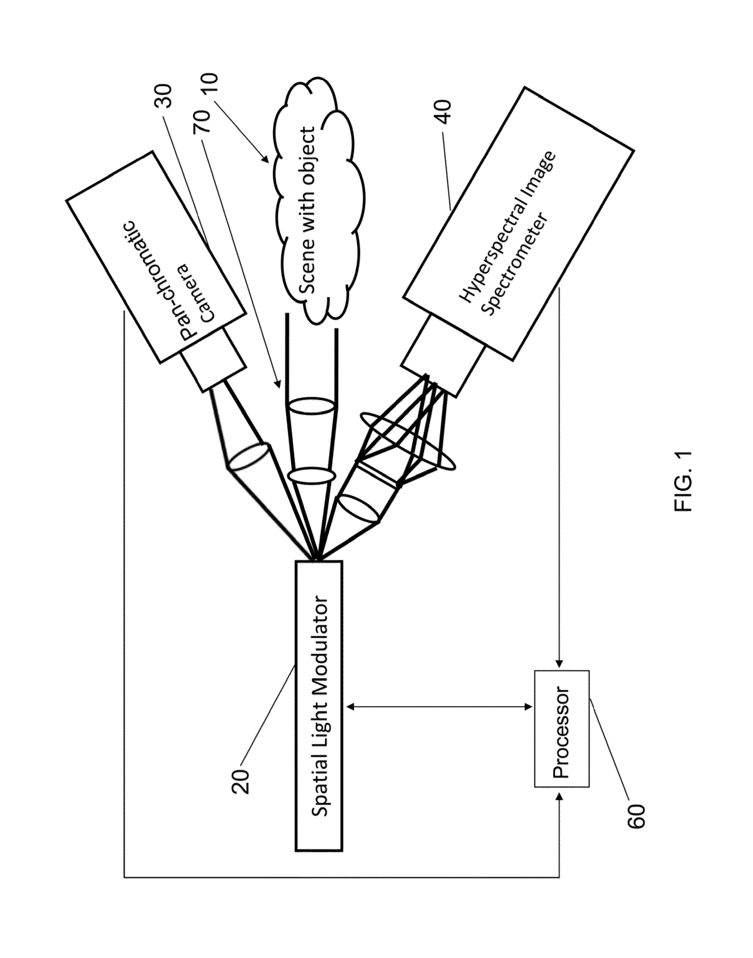 Agile interrogation hyperspectral imager and method of using same
