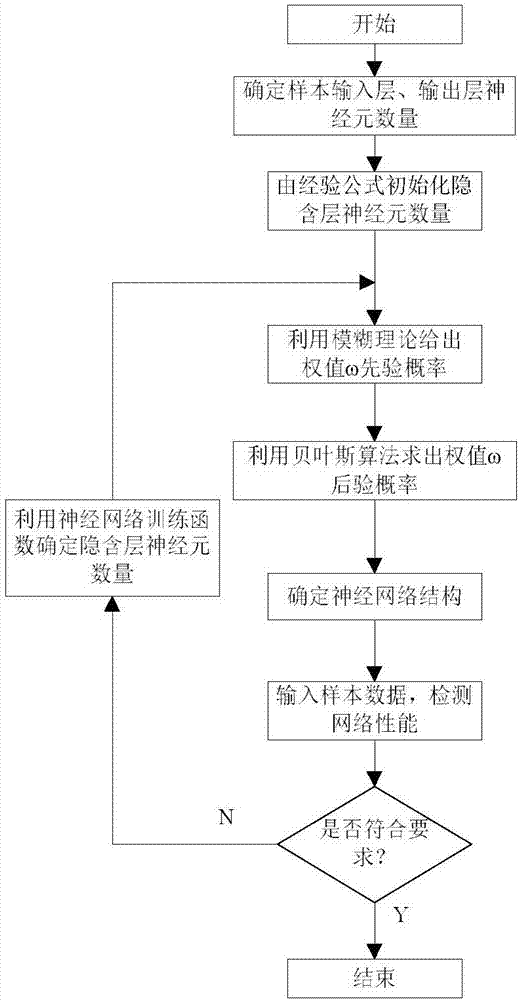 Heat accumulation electric boiler and clean energy prediction matching and consumption control method