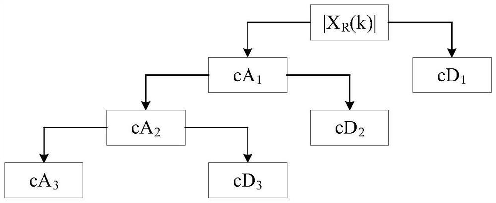 Signal bandwidth estimation method and device based on wavelet reconstruction