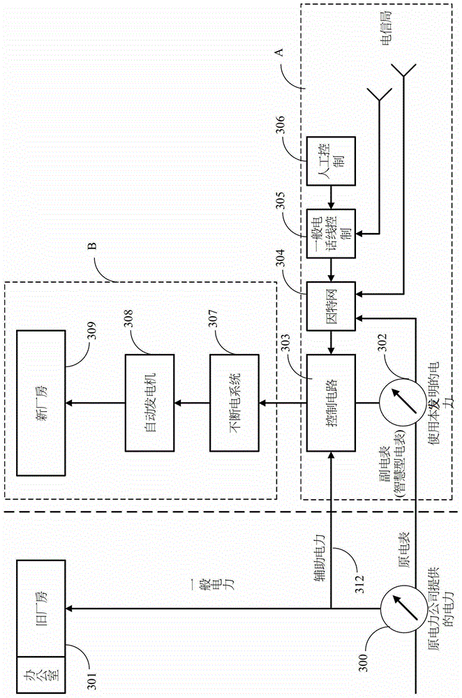 Inexpensive power system using energy saving and carbon reduction and method thereof