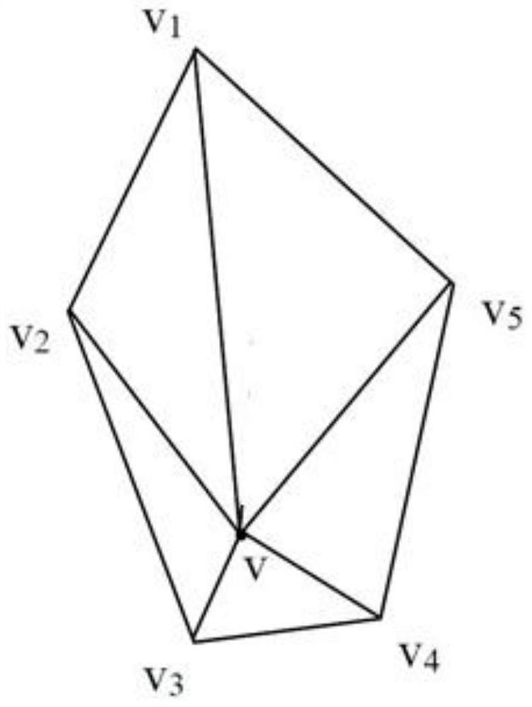 Optimization method and device for finite element triangular mesh