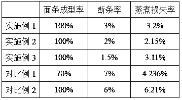 A kind of special low-protein sorghum noodles for diabetic nephropathy patients and preparation method thereof