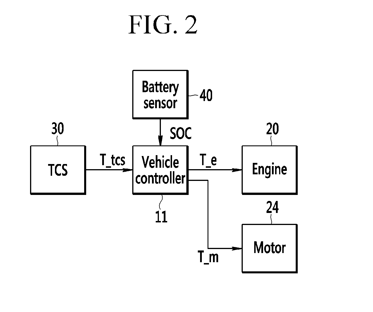 System and method for controlling torque of hybrid vehicle