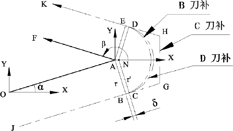 Radius compensation algorithm for convex contour closed-angle linear and circular arc composite transitional cutting tool