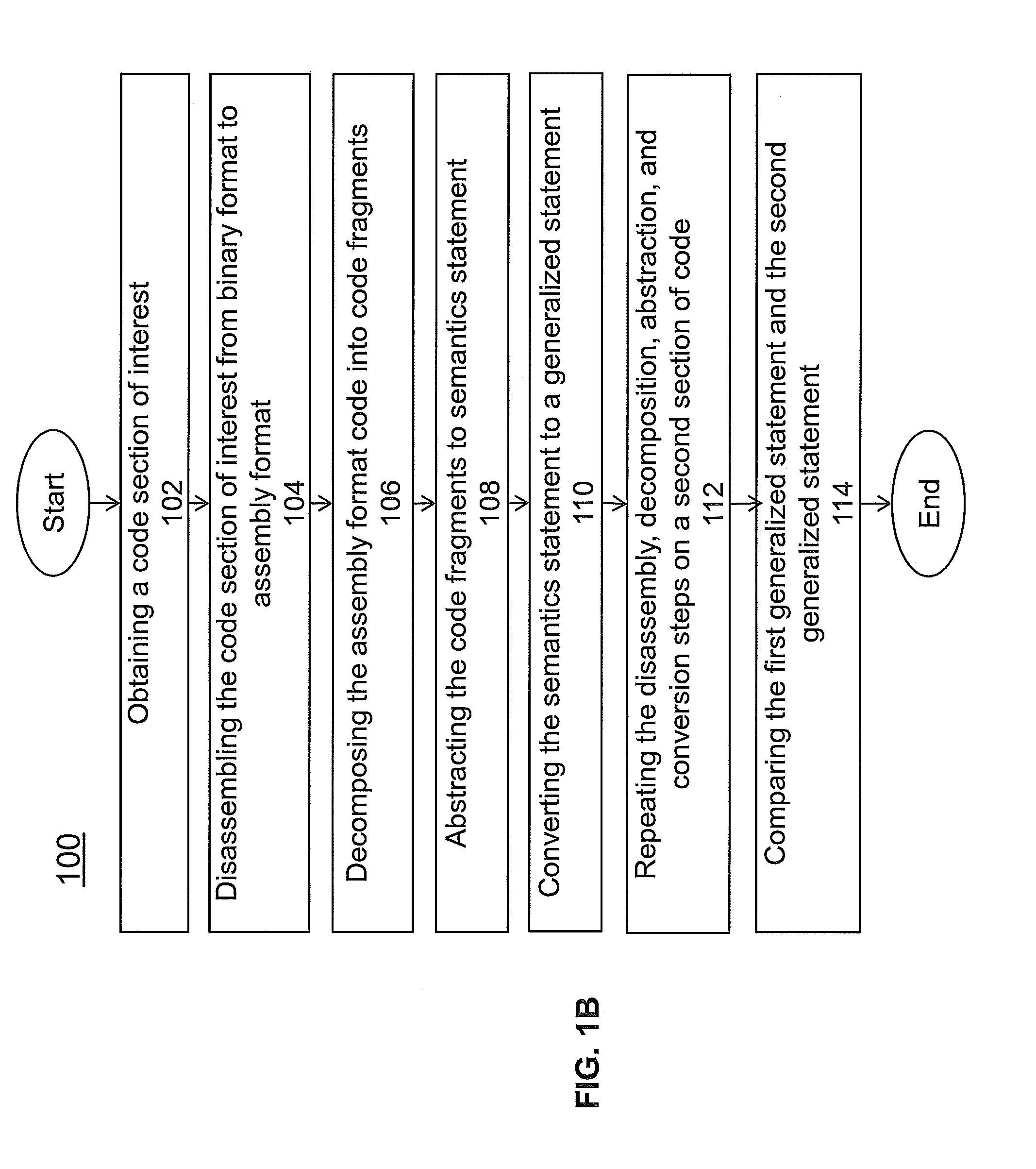 System and method for identifying and comparing code by semantic abstractions