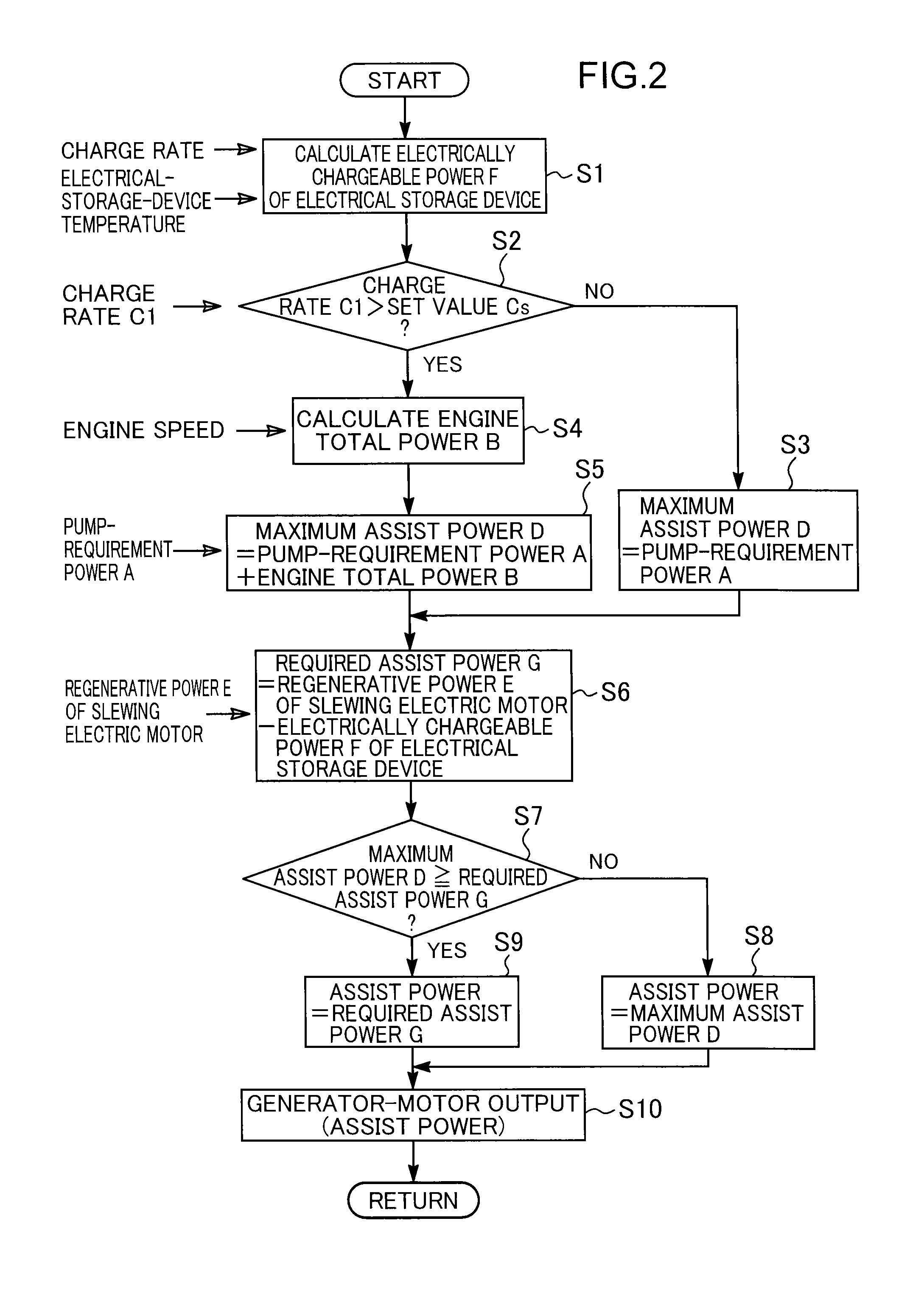 Hybrid construction machine