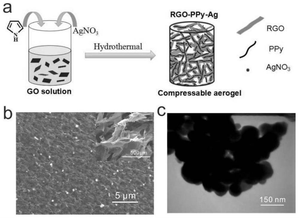 A kind of preparation method and application of compressible graphene airgel and supercapacitor