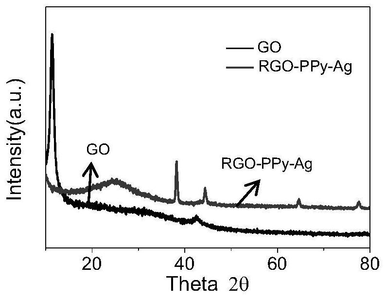 A kind of preparation method and application of compressible graphene airgel and supercapacitor