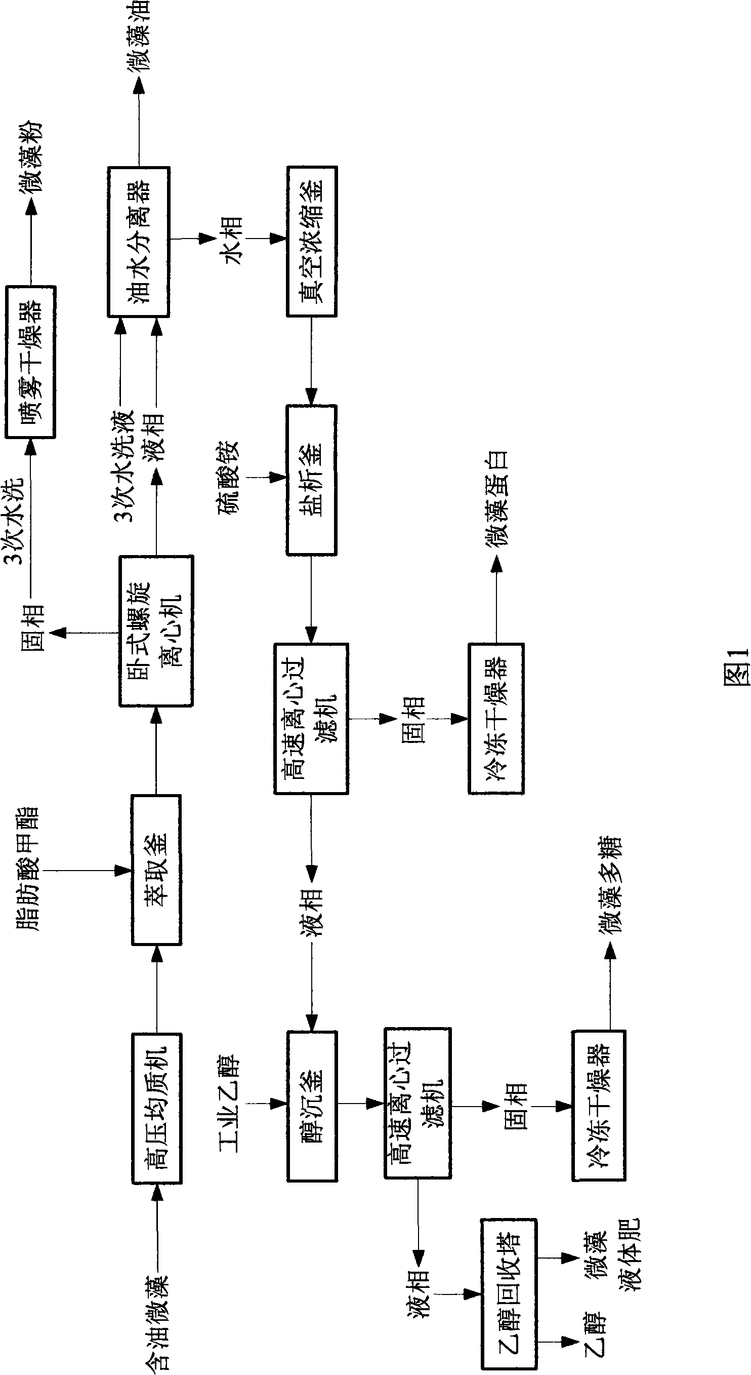Production method for fully using oil-containing micro-algae