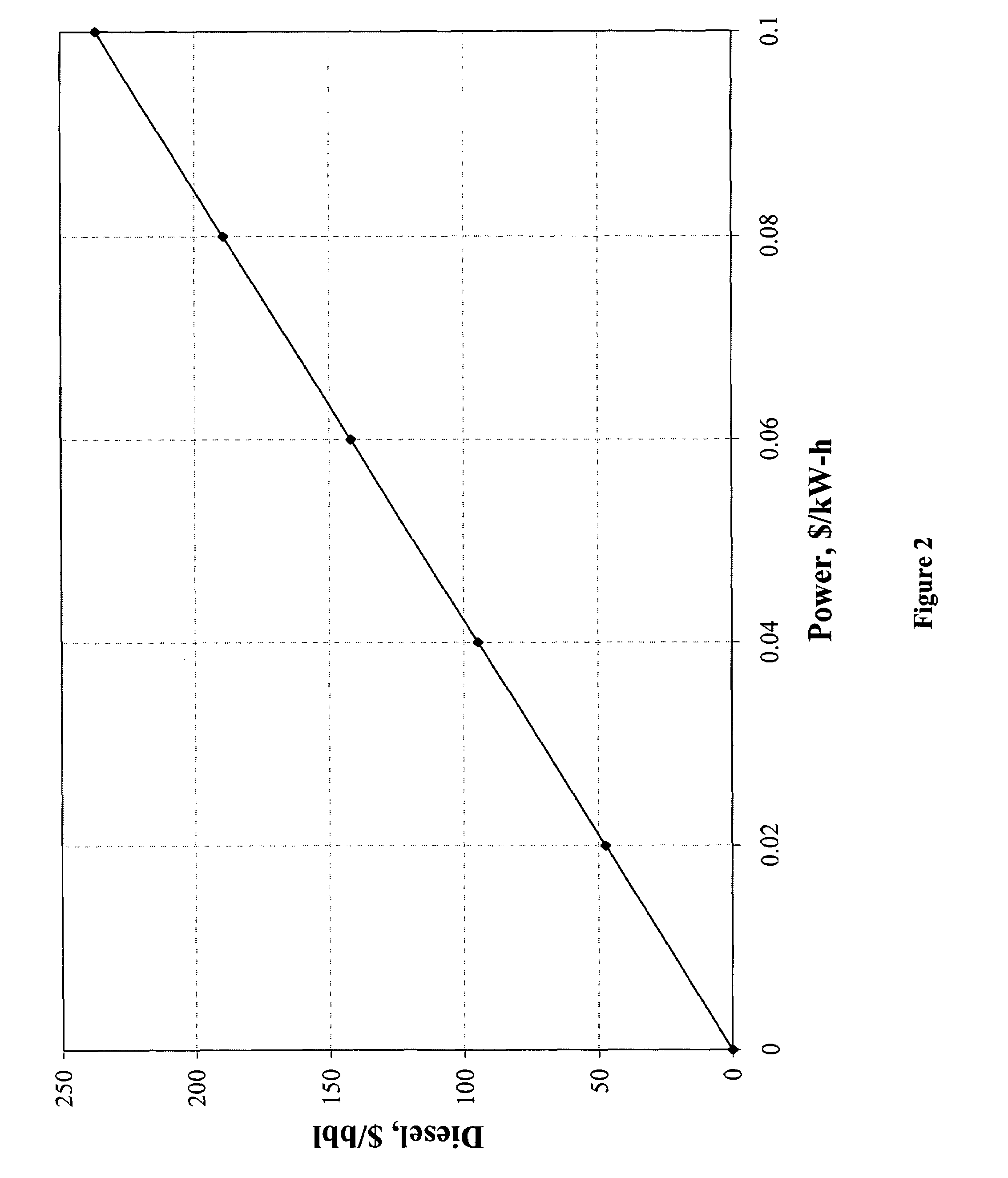 Method for providing auxiliary power to an electric power plant using fischer-tropsch technology