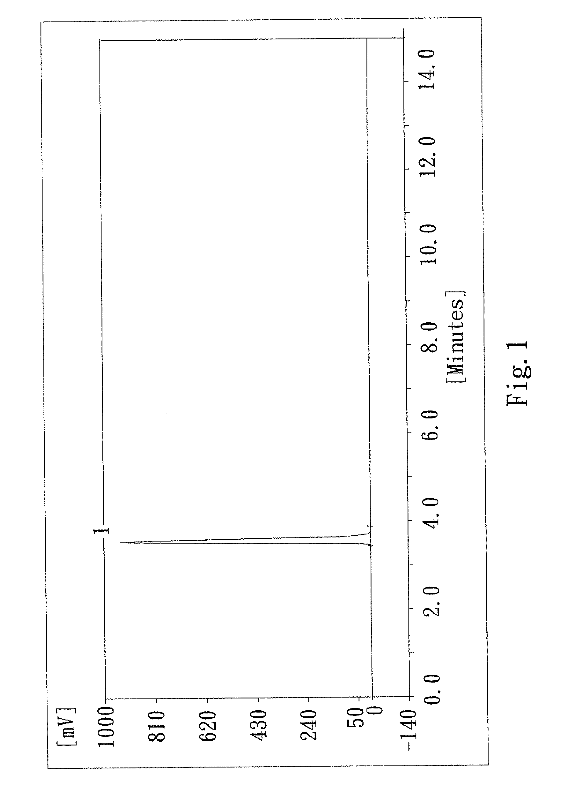 Prodrug composition for skin with twin protecting groups bound by disubstituted benzene