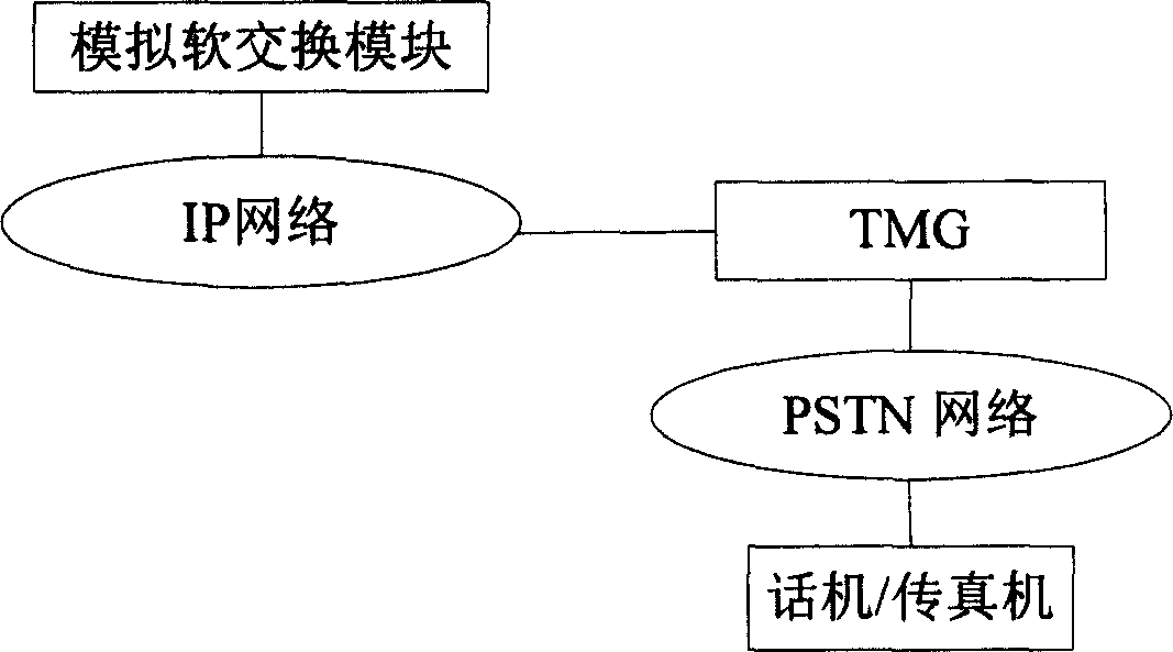 Protocol testing apparatus and method thereof