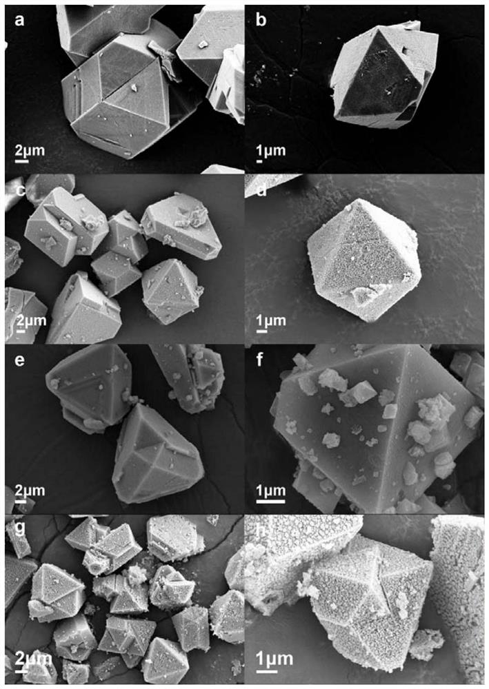 Preparation method of modified metal organic framework material for adsorbing and separating BTEX in C8 aromatic hydrocarbon