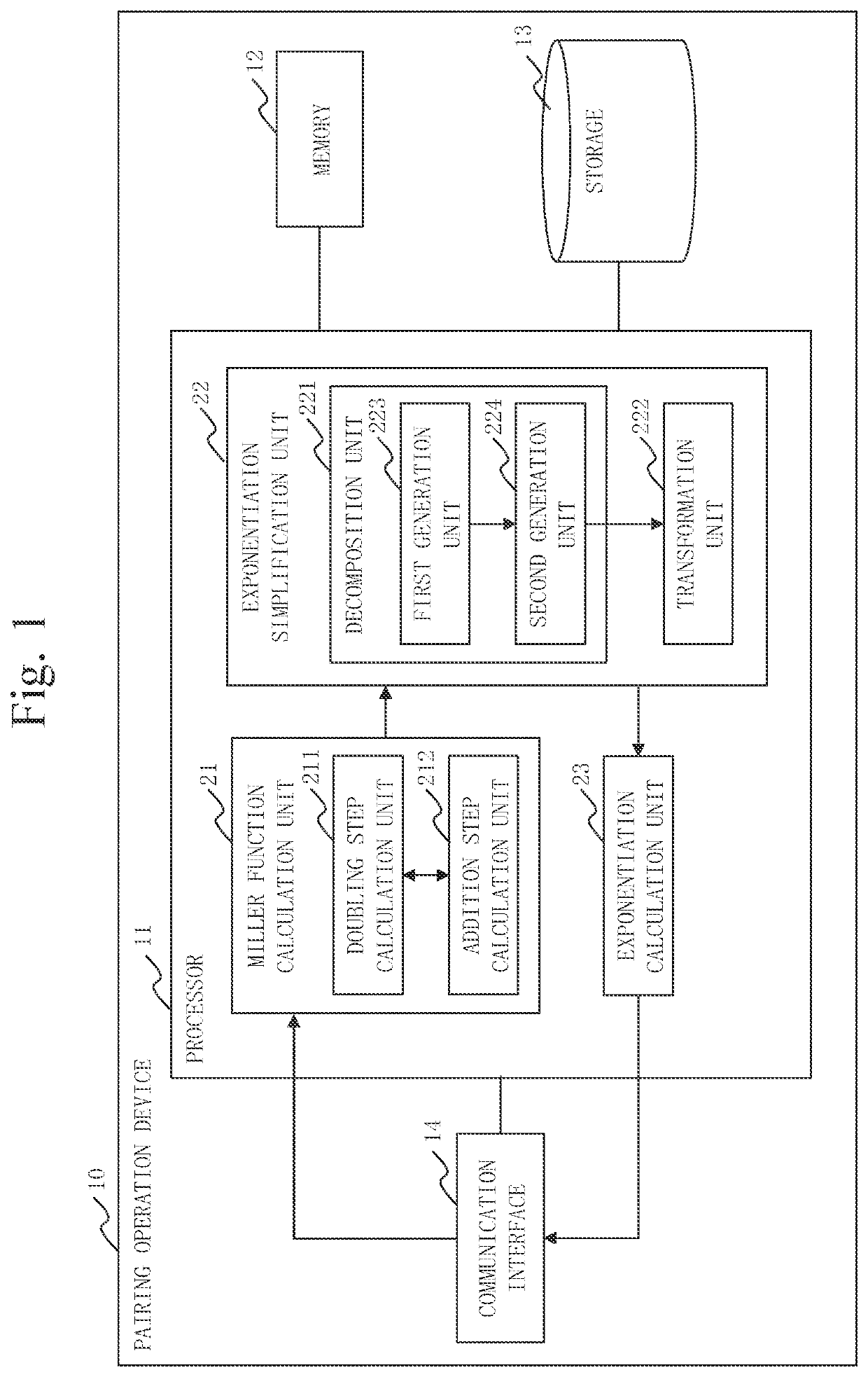 Final exponentiation calculation device, pairing operation device, cryptographic processing device, final exponentiation calculation method, and computer readable medium