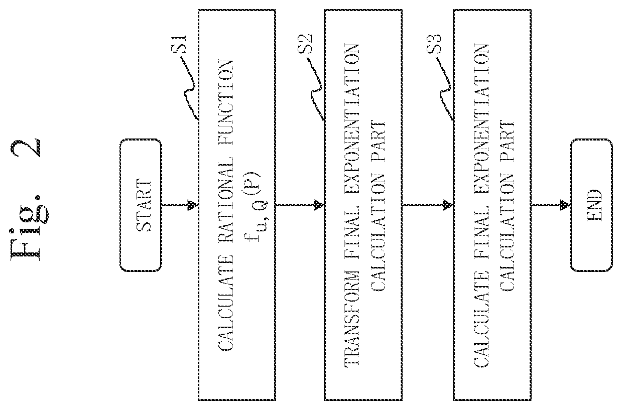 Final exponentiation calculation device, pairing operation device, cryptographic processing device, final exponentiation calculation method, and computer readable medium