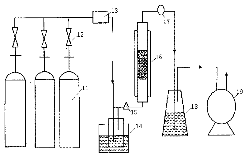 Device for measuring breakthrough sulphur capacity and using method thereof