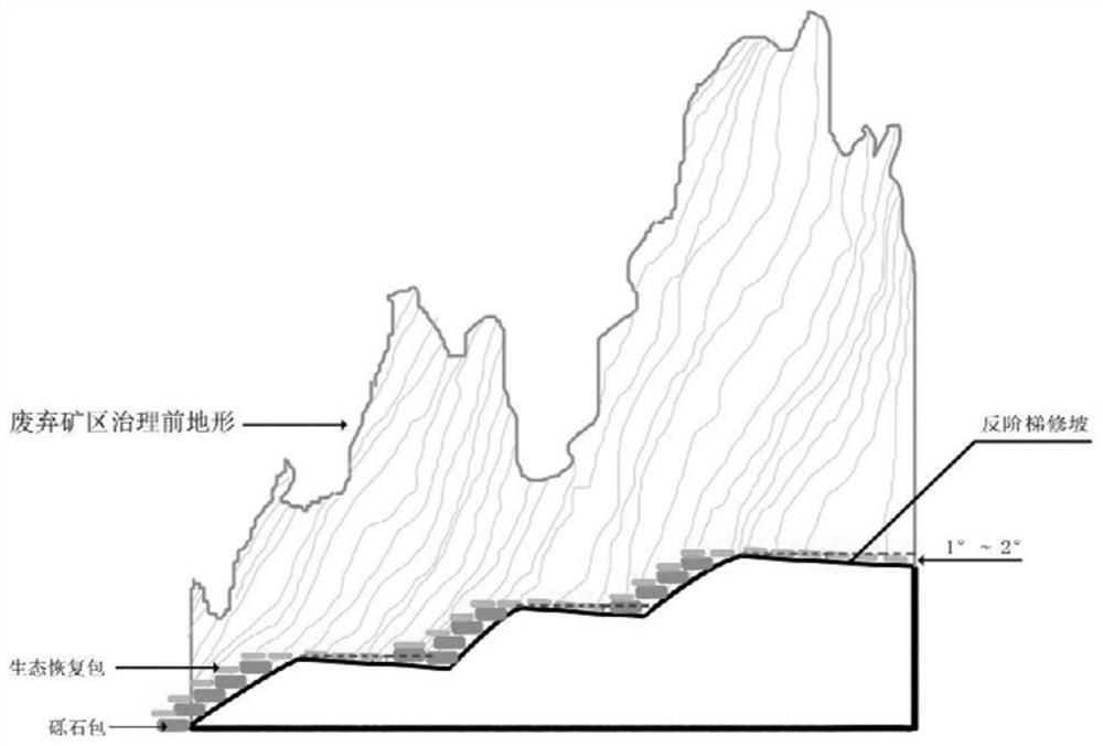 Ecological repairing method for slopes of abandoned mine regions