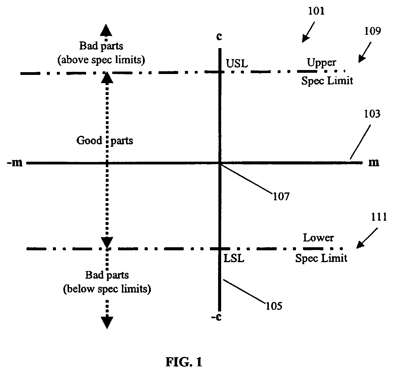 Method and system for assessing the quality and cost of inspection