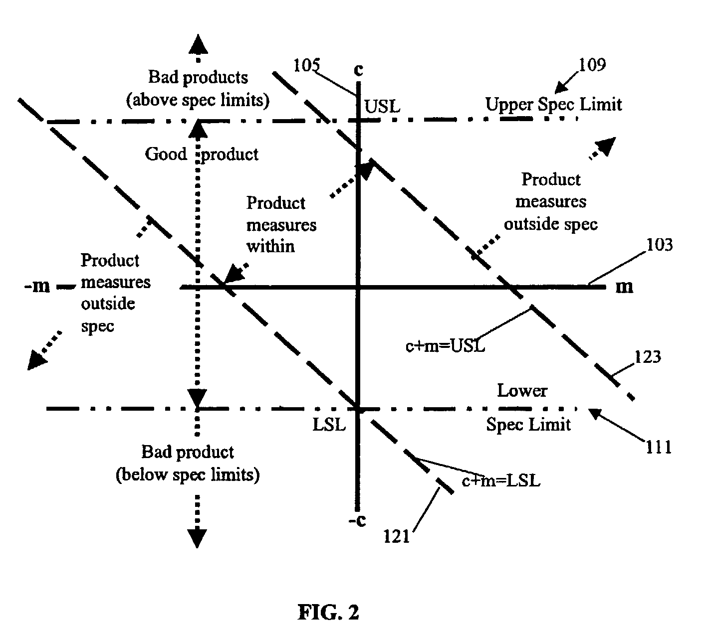 Method and system for assessing the quality and cost of inspection