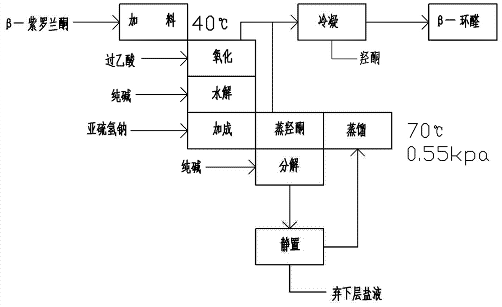 Method for preparing beta-damascone by utilizing beta-ionone