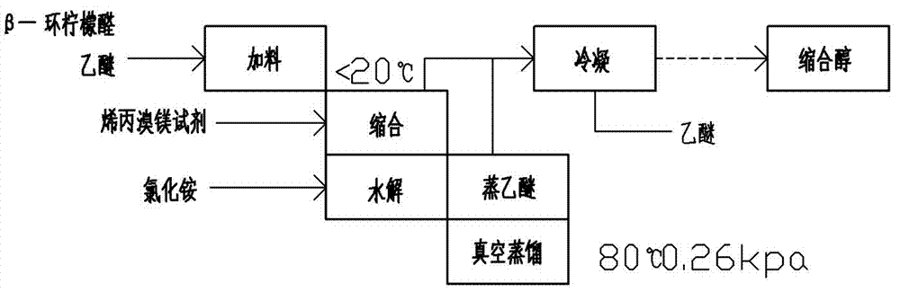 Method for preparing beta-damascone by utilizing beta-ionone