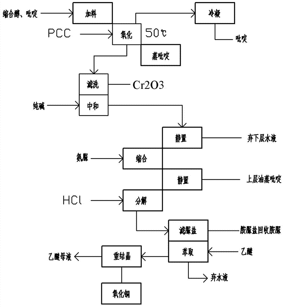 Method for preparing beta-damascone by utilizing beta-ionone