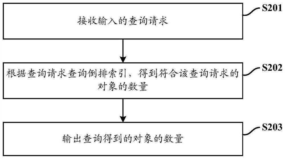 Information processing method and system