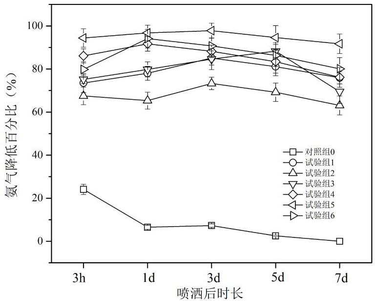 A kind of preparation method and application of disinfection deodorant