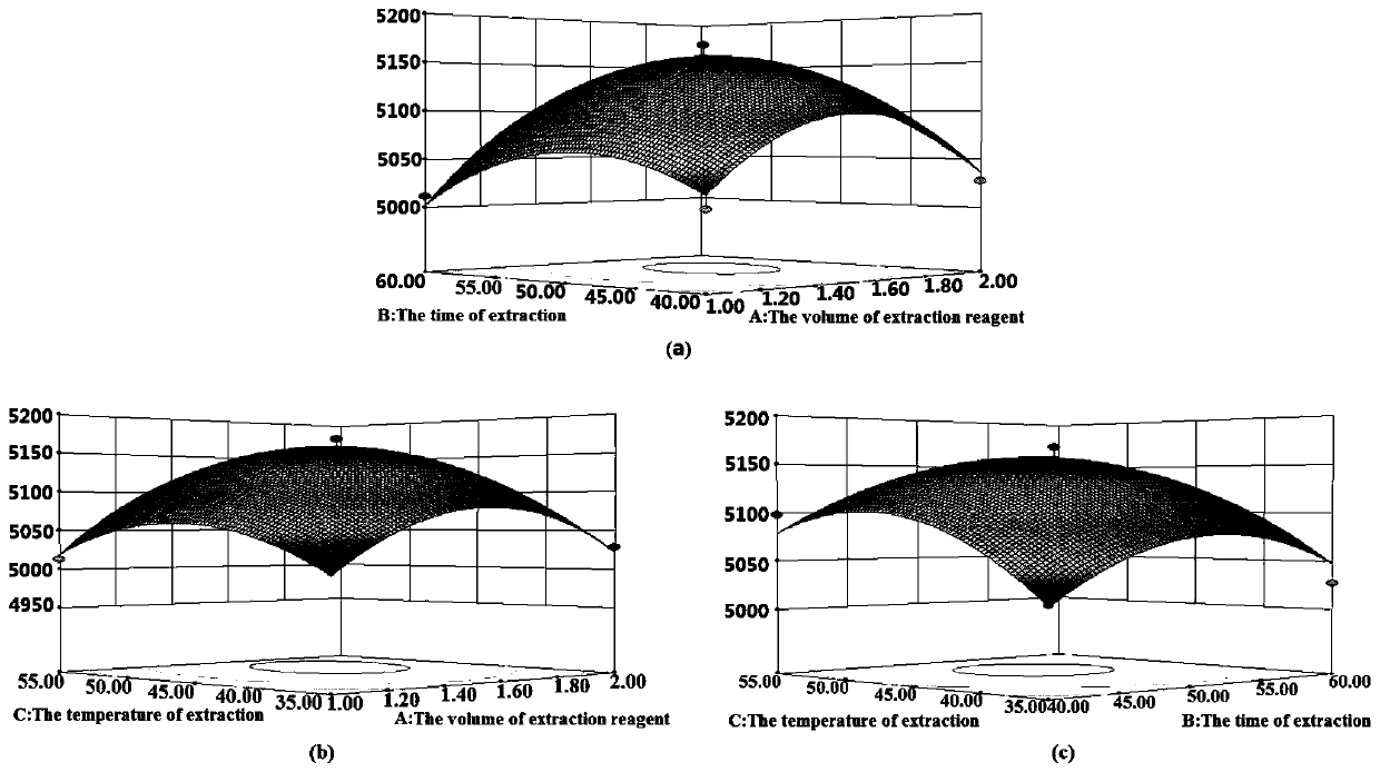 Method for extracting phenolic acid from raspberry fruits