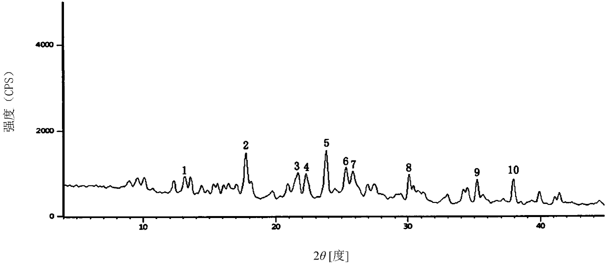 Cefmenoxime hydrochloride compound containing 1/2 of water and pharmaceutical composition preparation thereof