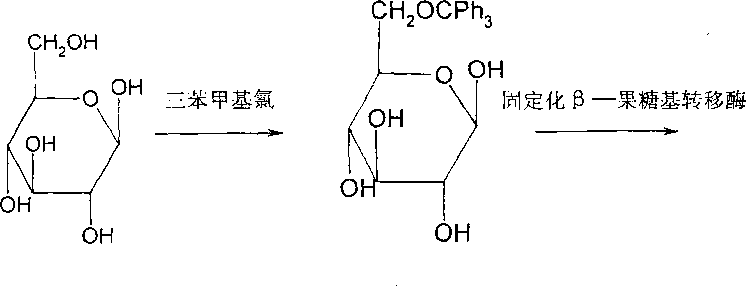 Method for synthesizing sucralose